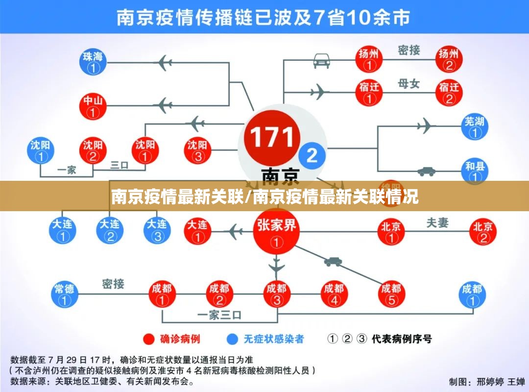 南京疫情最新关联/南京疫情最新关联情况