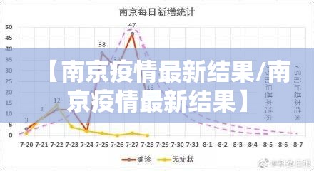 【南京疫情最新结果/南京疫情最新结果】