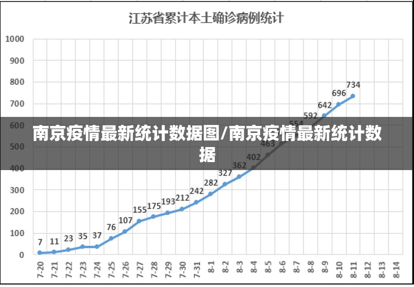 南京疫情最新统计数据图/南京疫情最新统计数据