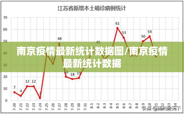 南京疫情最新统计数据图/南京疫情最新统计数据
