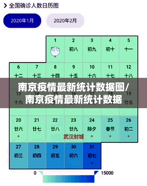南京疫情最新统计数据图/南京疫情最新统计数据