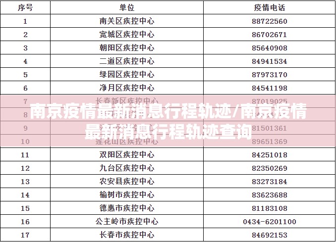 南京疫情最新消息行程轨迹/南京疫情最新消息行程轨迹查询