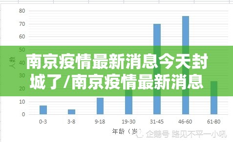 南京疫情最新消息今天封城了/南京疫情最新消息今天封城了2024