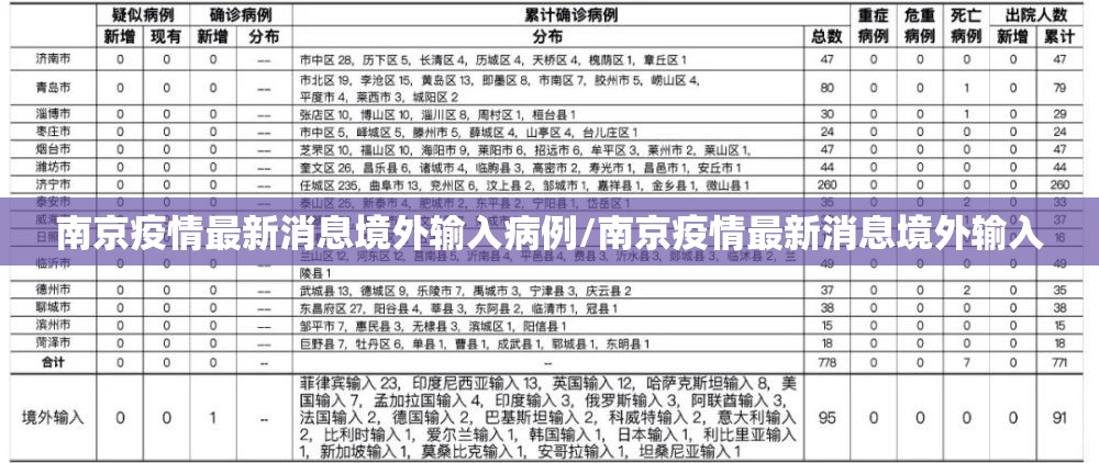 南京疫情最新消息境外输入病例/南京疫情最新消息境外输入
