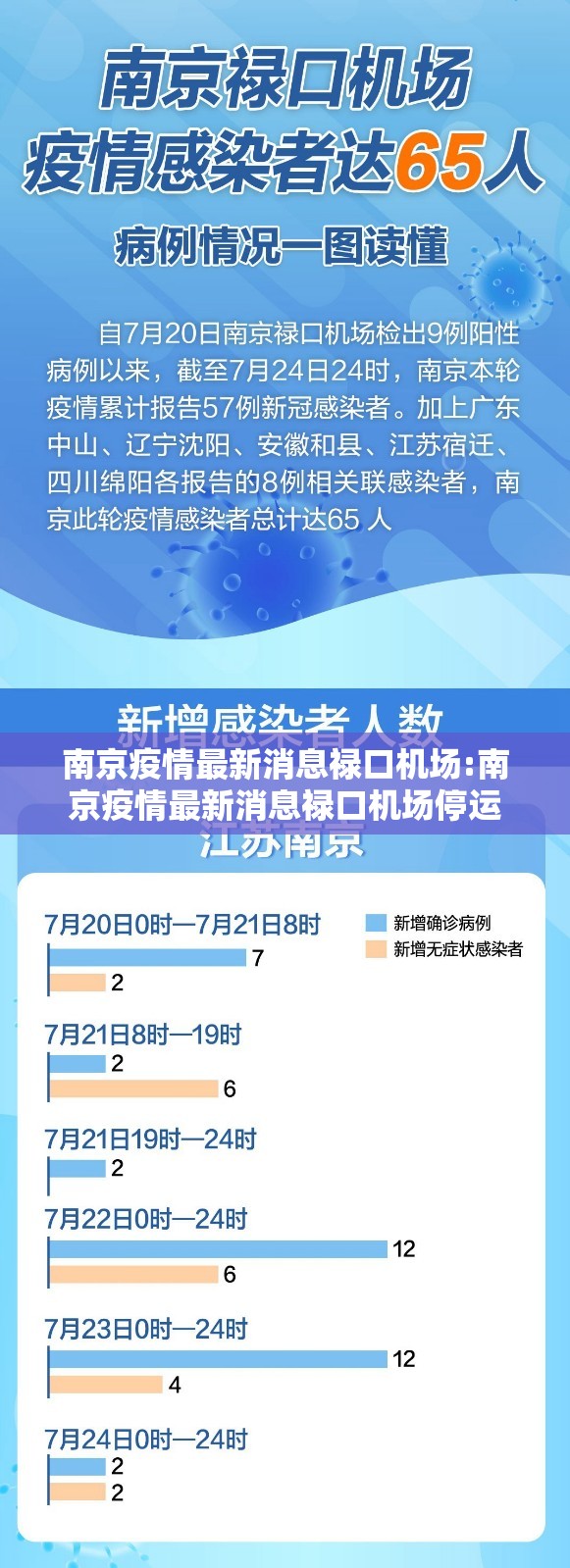 南京疫情最新消息禄口机场:南京疫情最新消息禄口机场停运