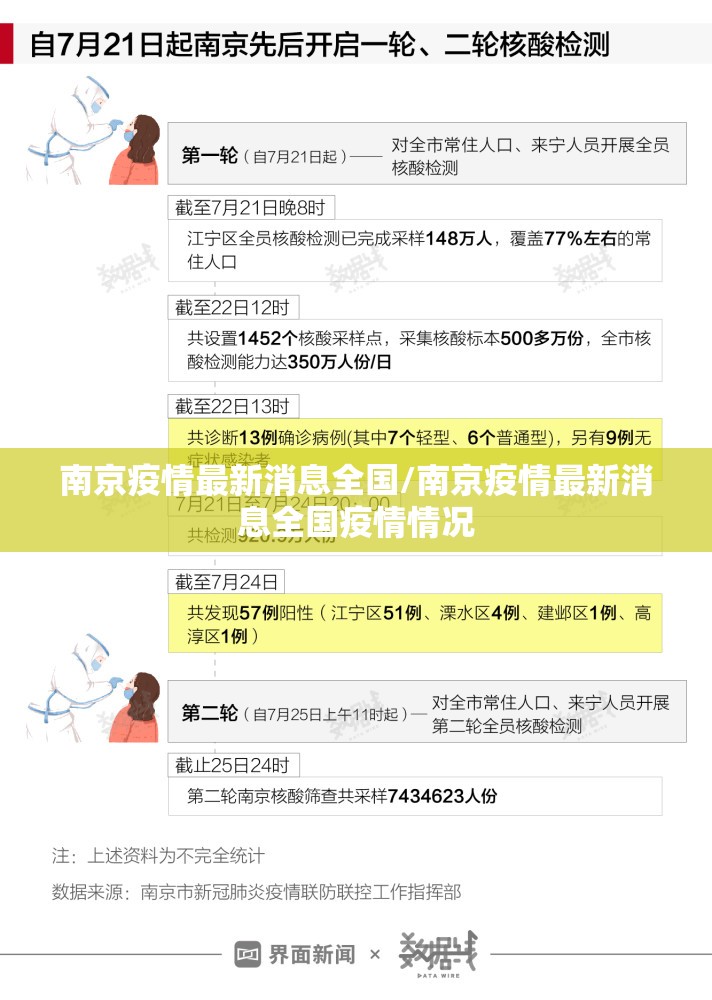 南京疫情最新消息全国/南京疫情最新消息全国疫情情况