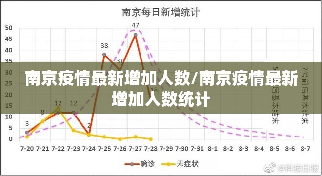 南京疫情最新增加人数/南京疫情最新增加人数统计
