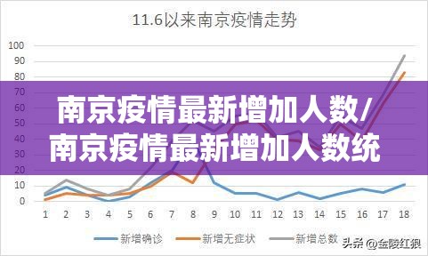 南京疫情最新增加人数/南京疫情最新增加人数统计