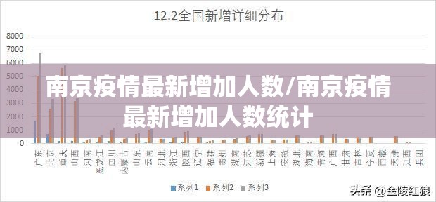 南京疫情最新增加人数/南京疫情最新增加人数统计