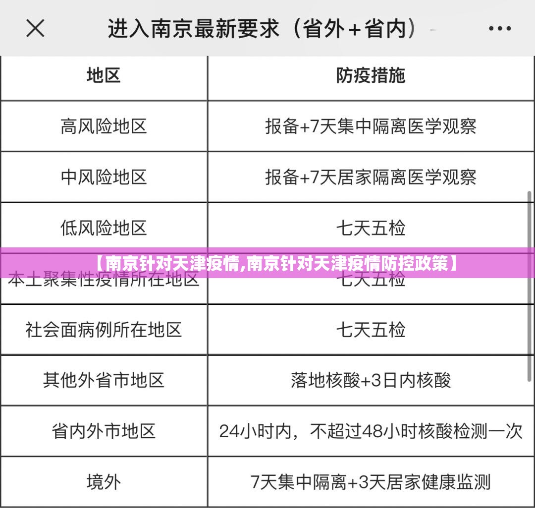 【南京针对天津疫情,南京针对天津疫情防控政策】