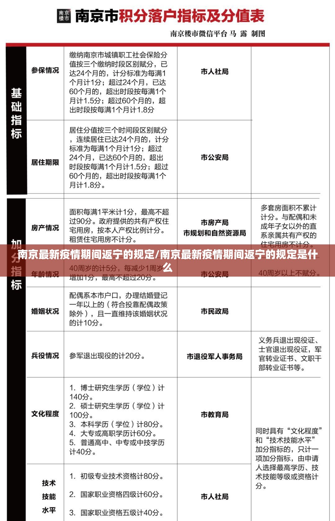 南京最新疫情期间返宁的规定/南京最新疫情期间返宁的规定是什么