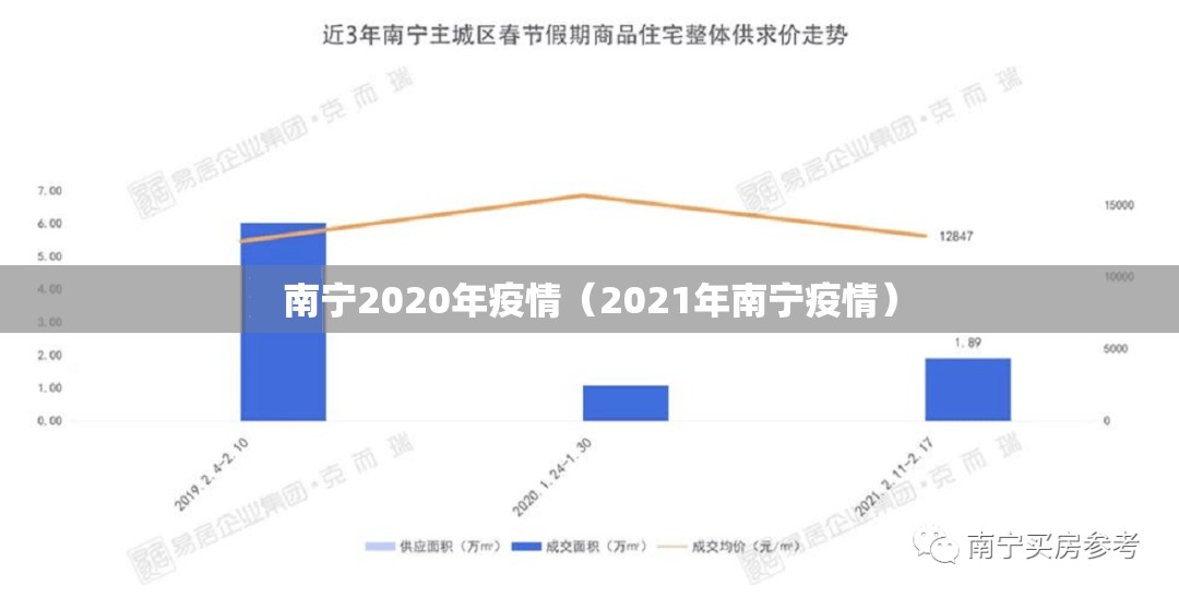 南宁2020年疫情（2021年南宁疫情）
