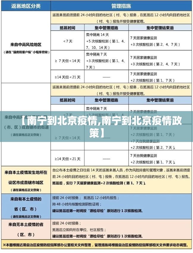 【南宁到北京疫情,南宁到北京疫情政策】