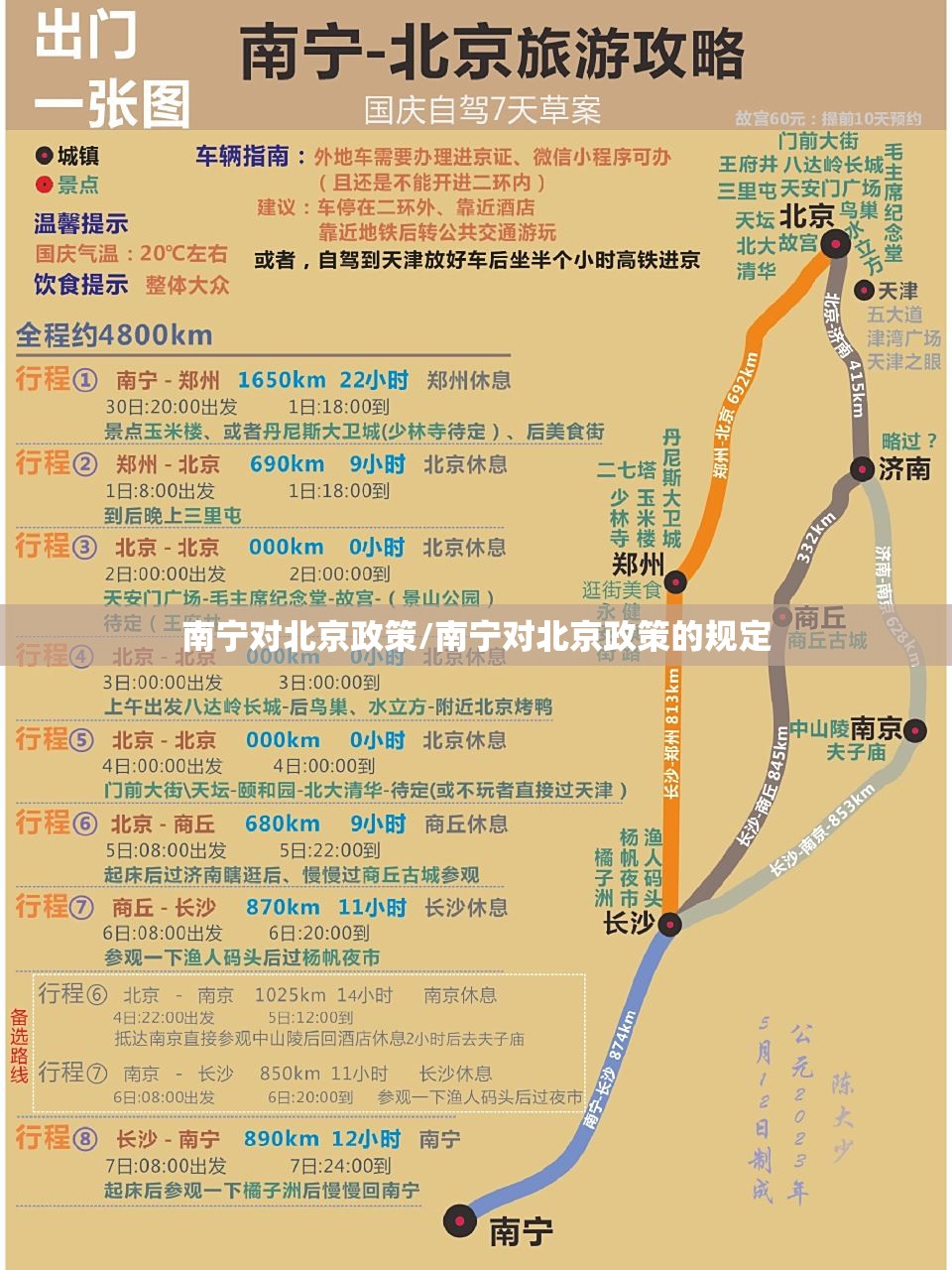 南宁对北京政策/南宁对北京政策的规定