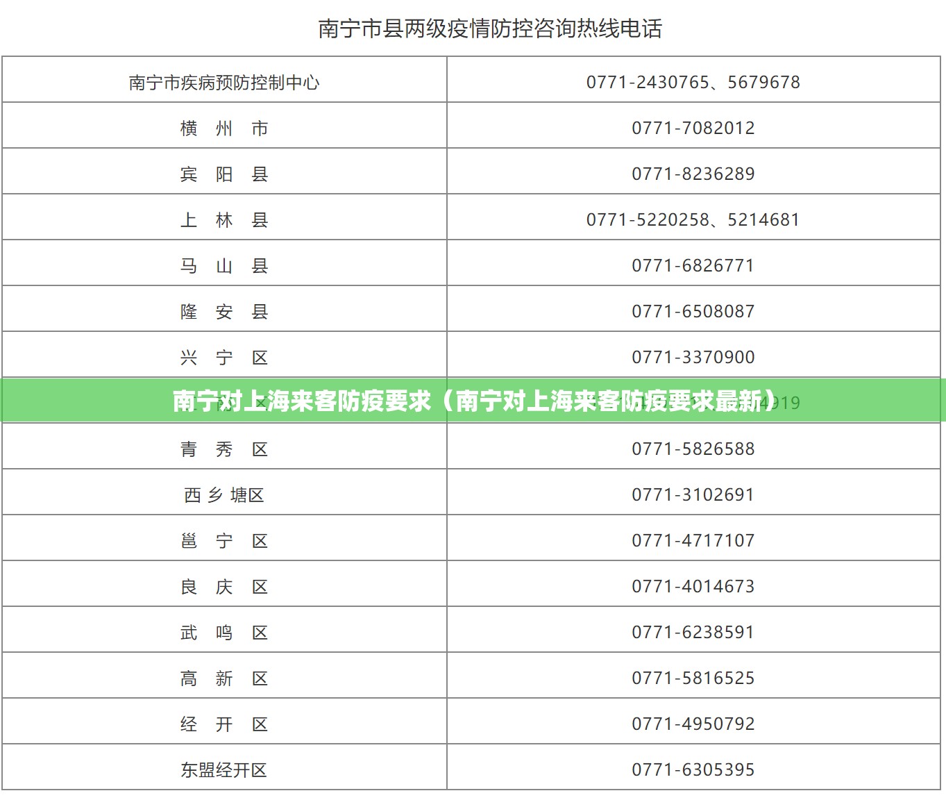 南宁对上海来客防疫要求（南宁对上海来客防疫要求最新）