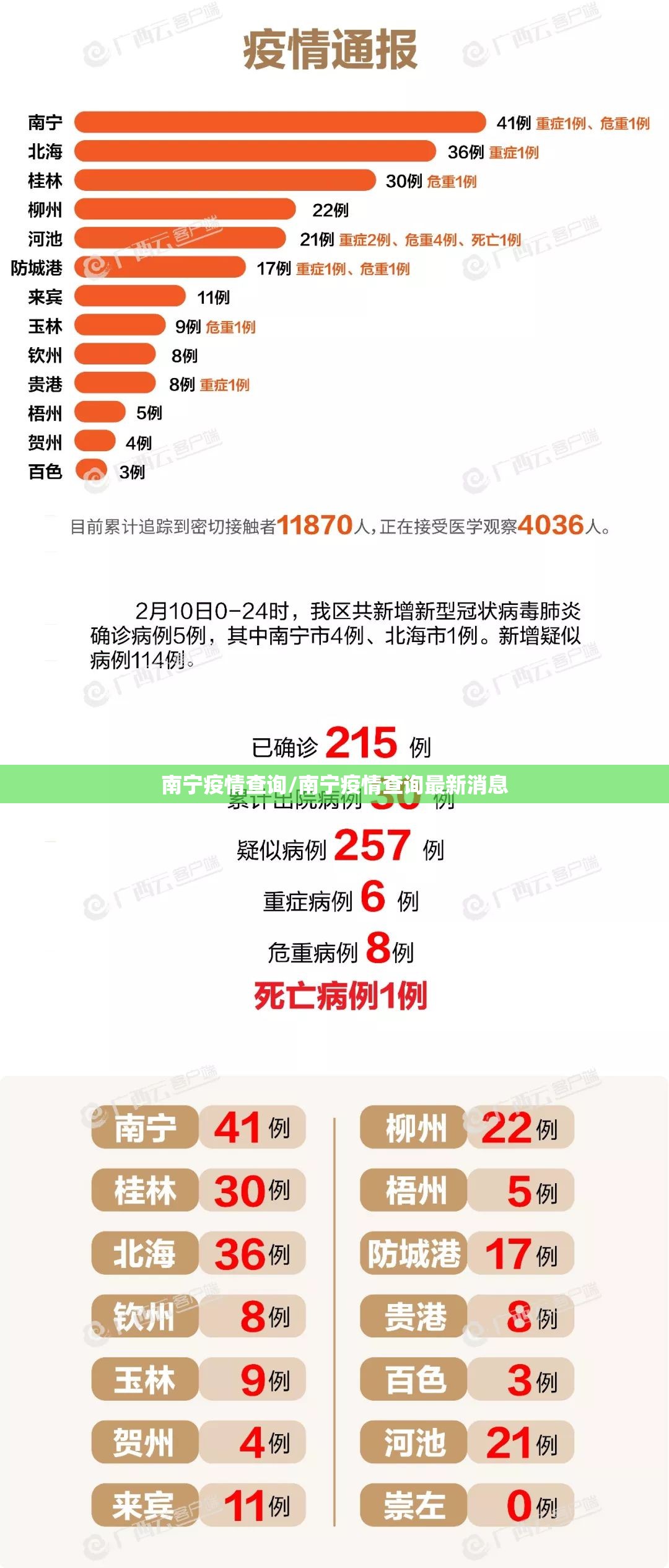 南宁疫情查询/南宁疫情查询最新消息