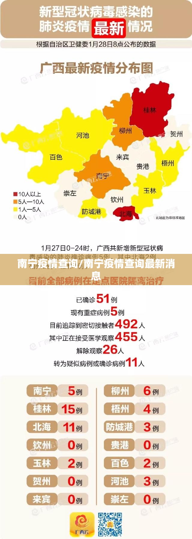南宁疫情查询/南宁疫情查询最新消息