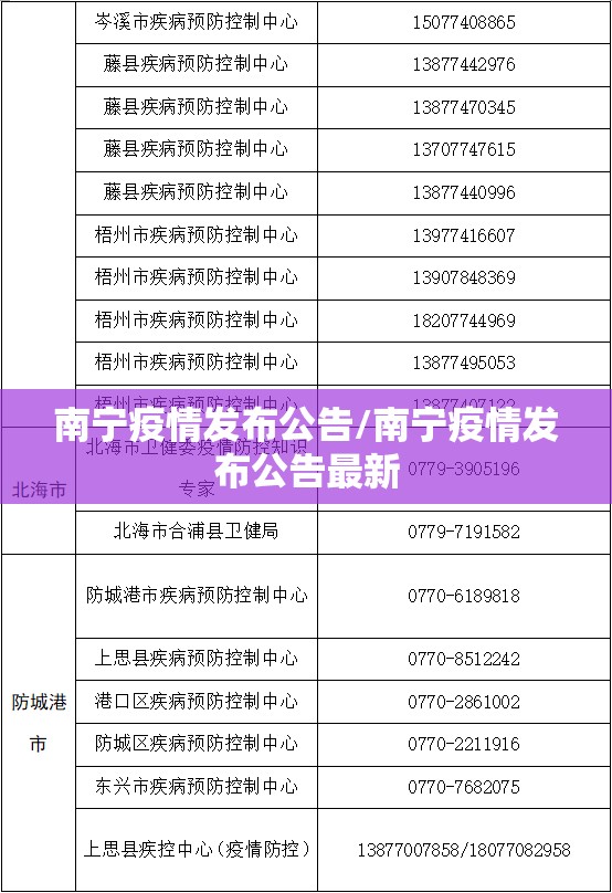 南宁疫情发布公告/南宁疫情发布公告最新