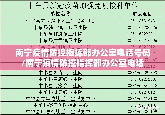 南宁疫情防控指挥部办公室电话号码/南宁疫情防控指挥部办公室电话
