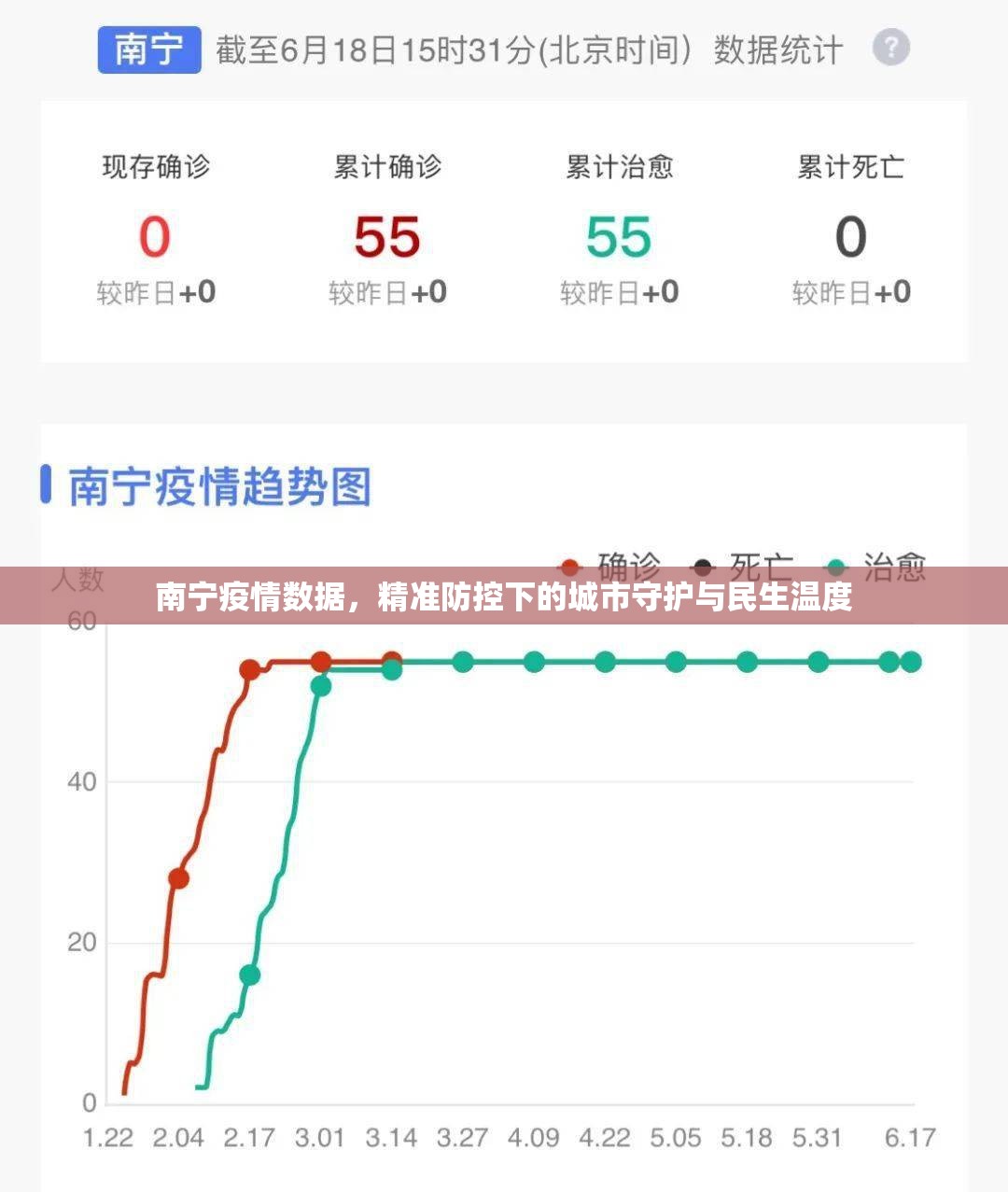 南宁疫情数据，精准防控下的城市守护与民生温度