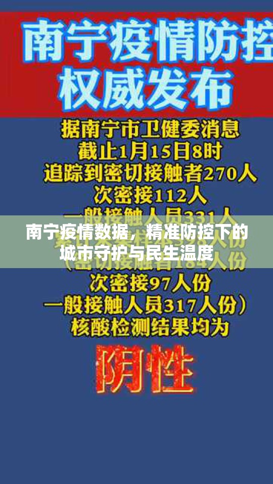 南宁疫情数据，精准防控下的城市守护与民生温度