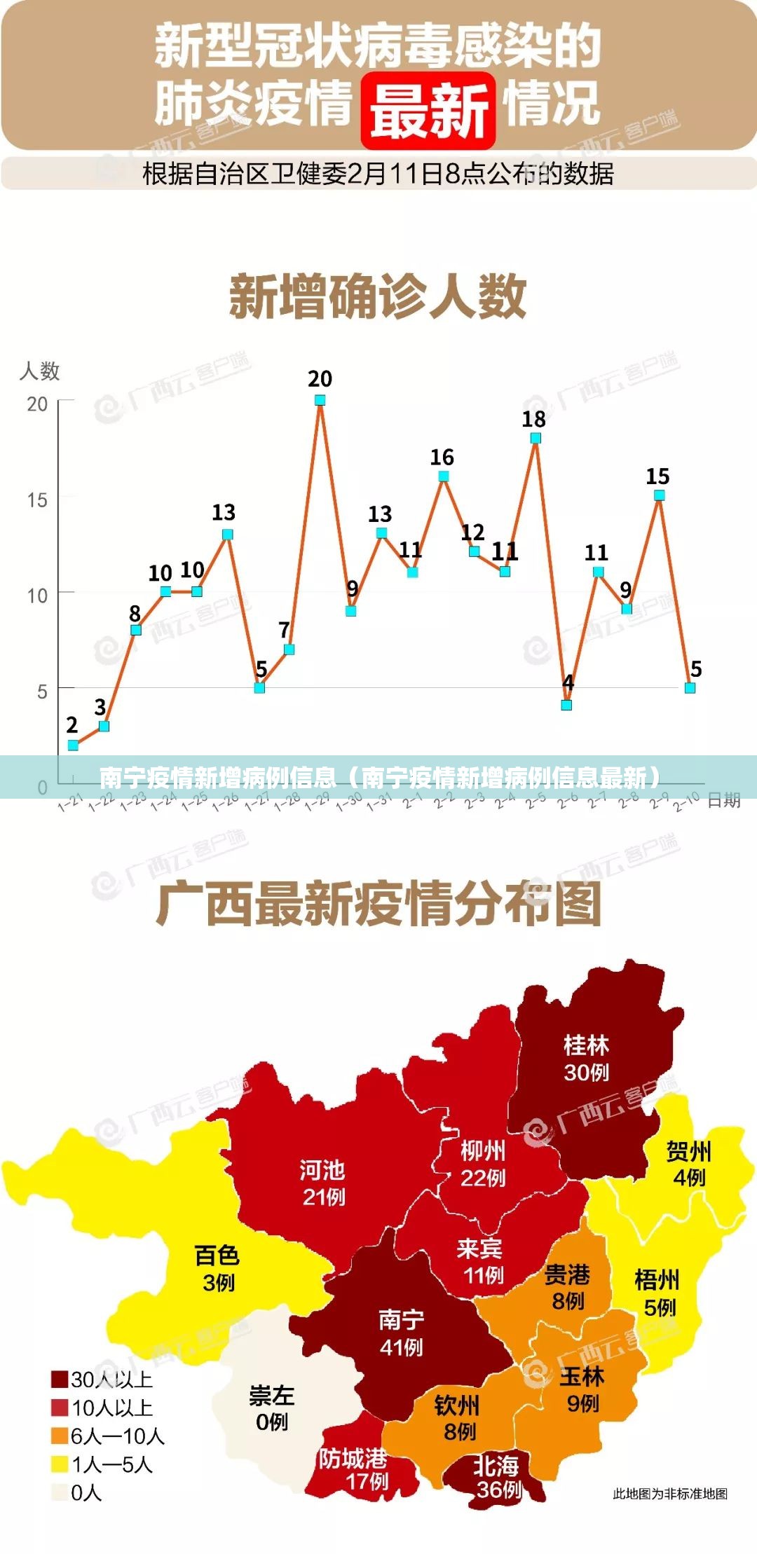 南宁疫情新增病例信息（南宁疫情新增病例信息最新）