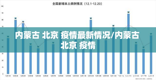 内蒙古 北京 疫情最新情况/内蒙古 北京 疫情