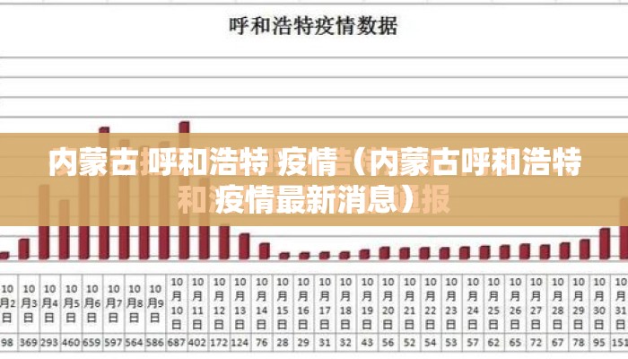 内蒙古 呼和浩特 疫情（内蒙古呼和浩特疫情最新消息）