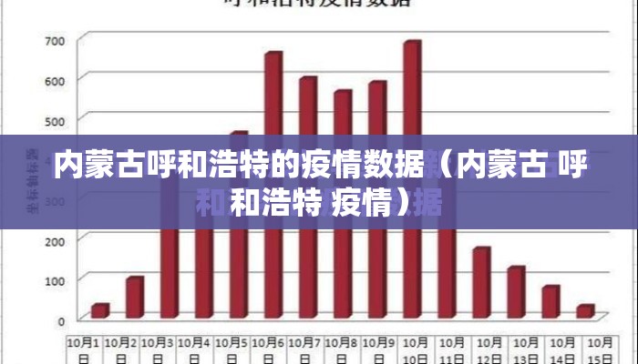 内蒙古呼和浩特的疫情数据（内蒙古 呼和浩特 疫情）