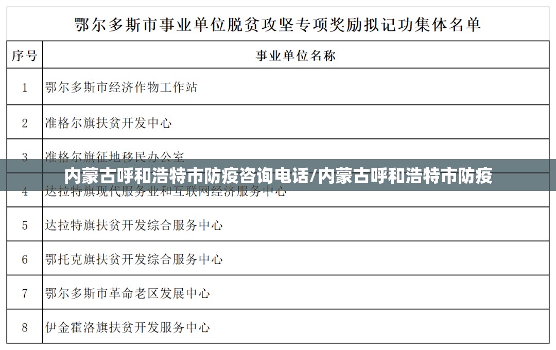 内蒙古呼和浩特市防疫咨询电话/内蒙古呼和浩特市防疫
