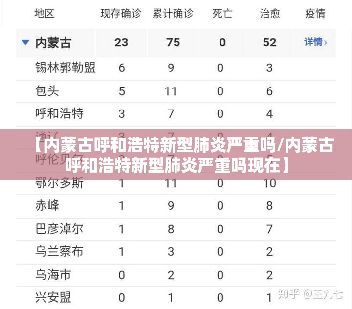 【内蒙古呼和浩特新型肺炎严重吗/内蒙古呼和浩特新型肺炎严重吗现在】