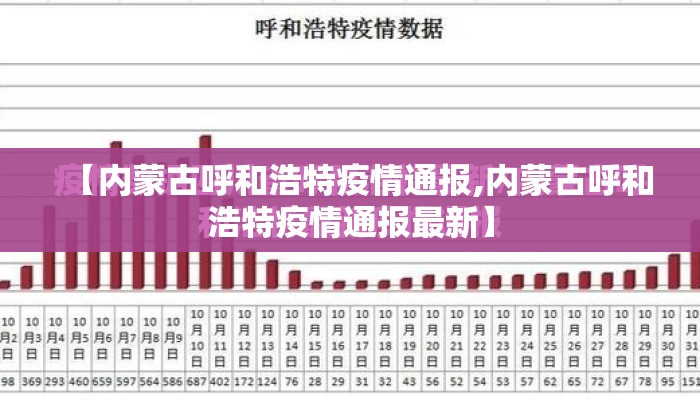 【内蒙古呼和浩特疫情通报,内蒙古呼和浩特疫情通报最新】