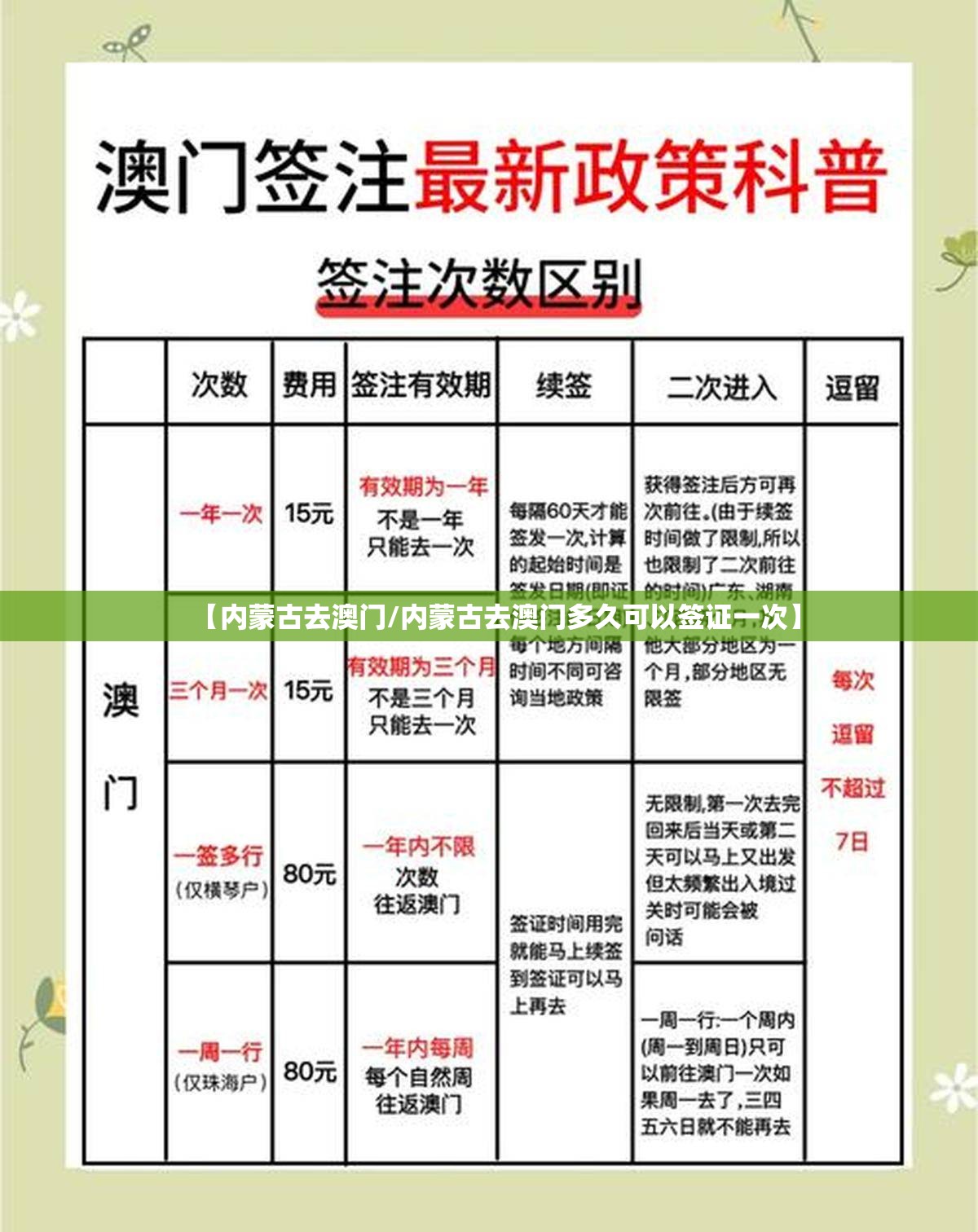 【内蒙古去澳门/内蒙古去澳门多久可以签证一次】