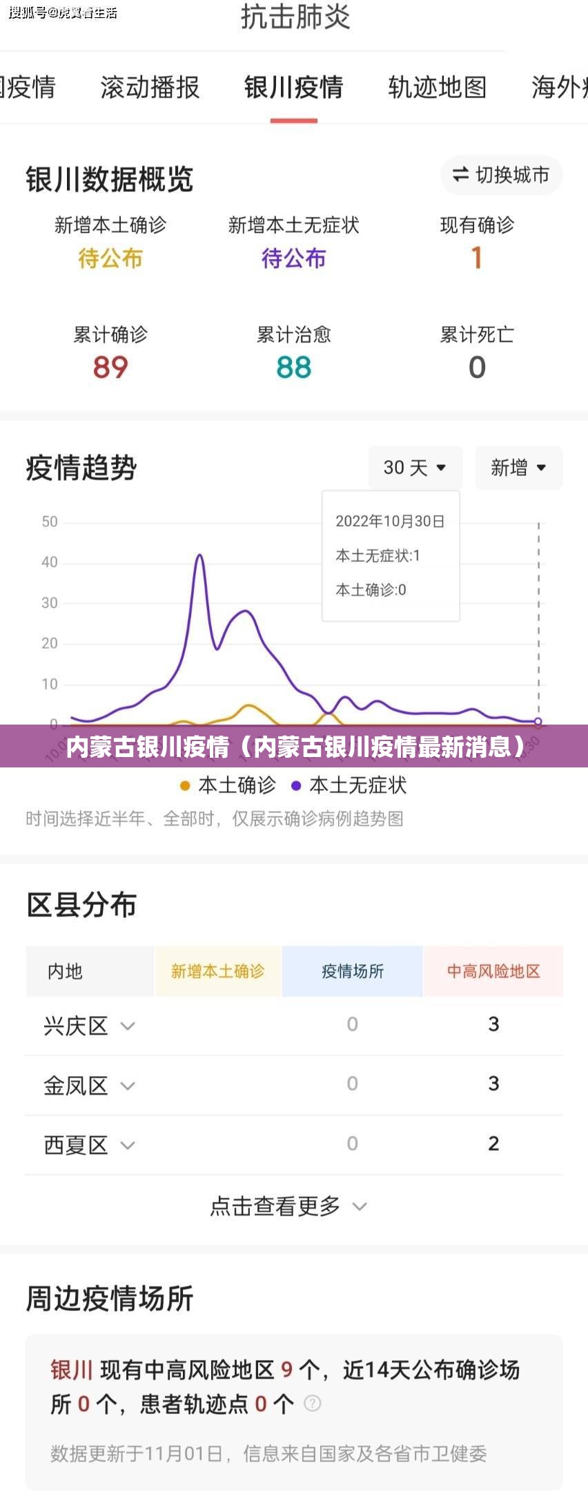 内蒙古银川疫情（内蒙古银川疫情最新消息）