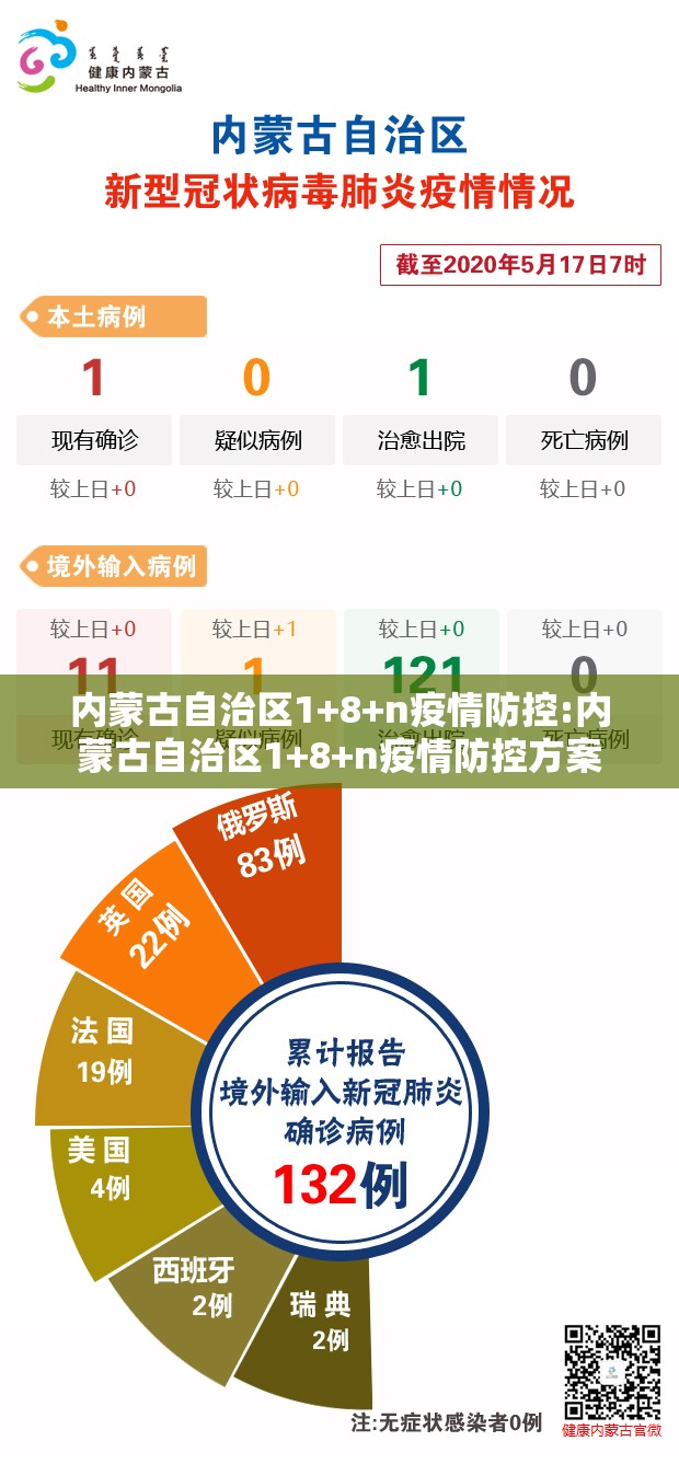 内蒙古自治区1+8+n疫情防控:内蒙古自治区1+8+n疫情防控方案