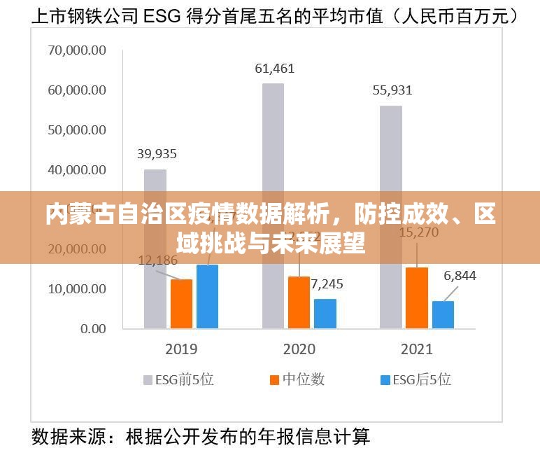内蒙古自治区疫情数据解析，防控成效、区域挑战与未来展望