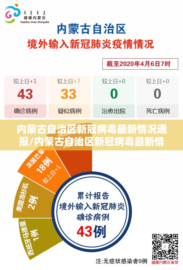 内蒙古自治区新冠病毒最新情况通报/内蒙古自治区新冠病毒最新情况