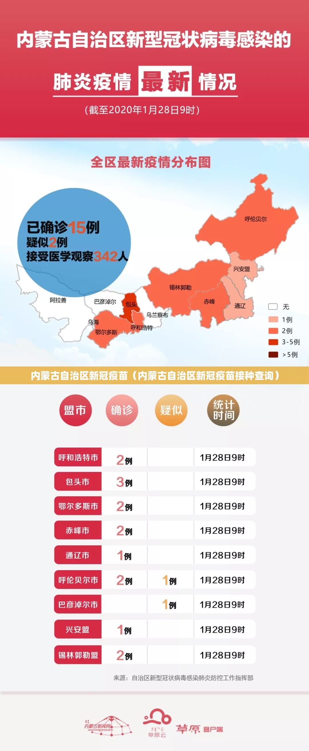 内蒙古自治区新冠疫苗（内蒙古自治区新冠疫苗接种查询）