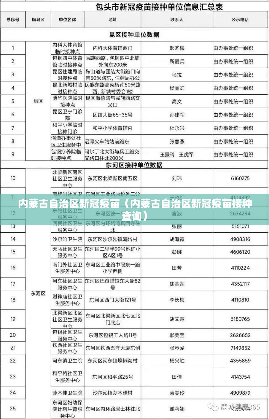 内蒙古自治区新冠疫苗（内蒙古自治区新冠疫苗接种查询）