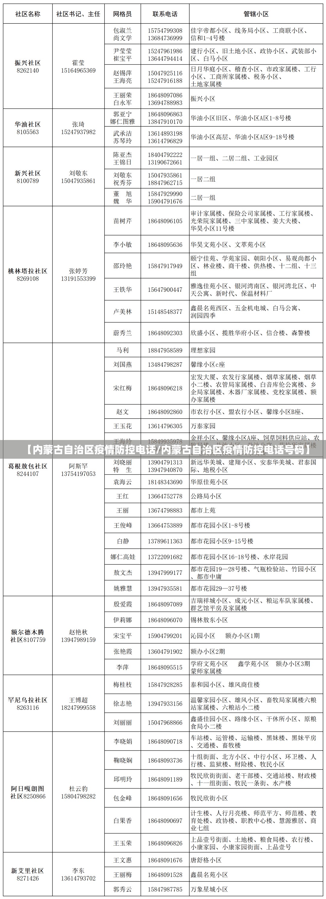 【内蒙古自治区疫情防控电话/内蒙古自治区疫情防控电话号码】