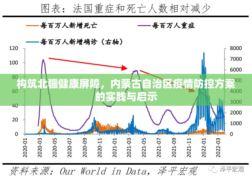 构筑北疆健康屏障，内蒙古自治区疫情防控方案的实践与启示