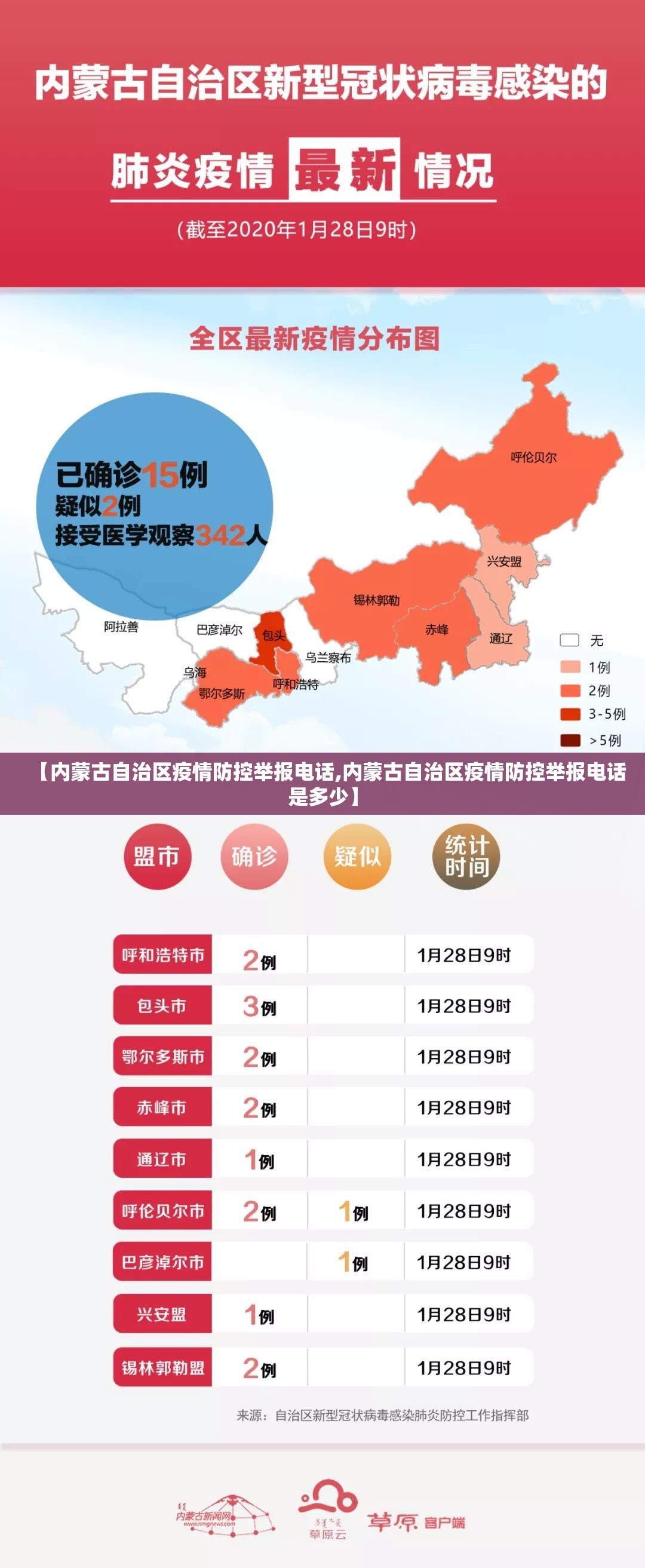 【内蒙古自治区疫情防控举报电话,内蒙古自治区疫情防控举报电话是多少】
