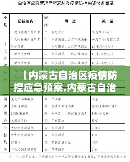 【内蒙古自治区疫情防控应急预案,内蒙古自治区疫情防控应急预案最新】