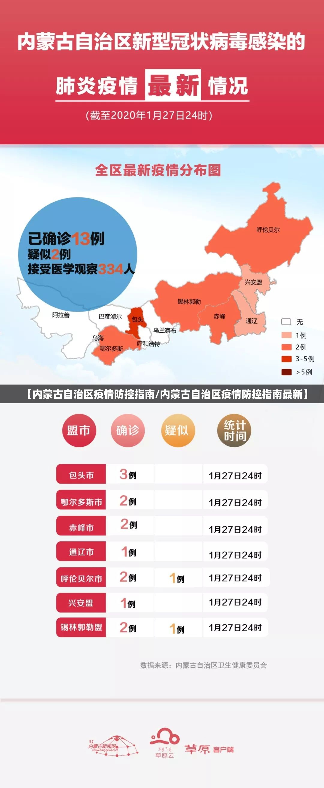 【内蒙古自治区疫情防控指南/内蒙古自治区疫情防控指南最新】