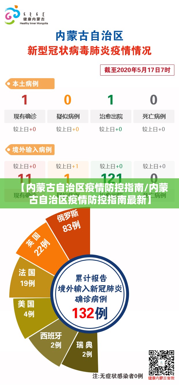 【内蒙古自治区疫情防控指南/内蒙古自治区疫情防控指南最新】