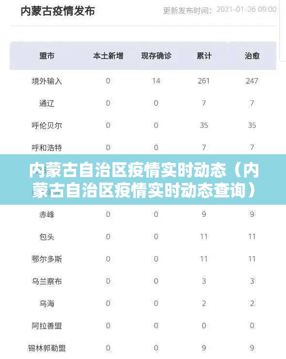 内蒙古自治区疫情实时动态（内蒙古自治区疫情实时动态查询）