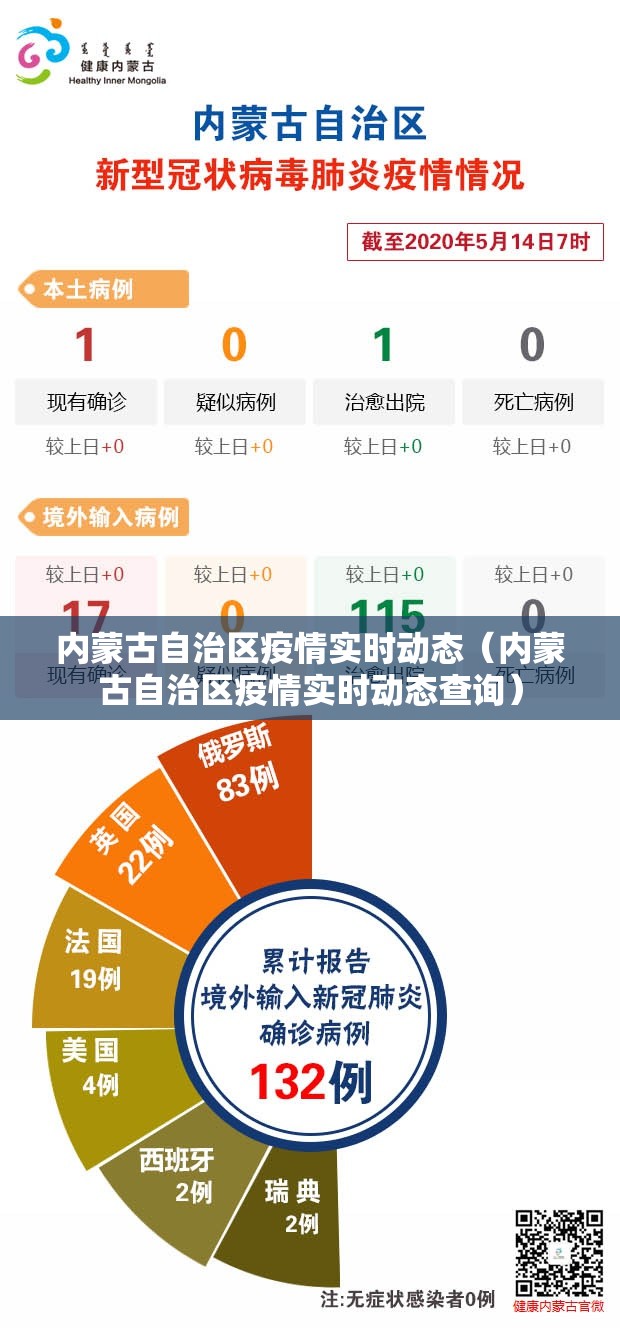 内蒙古自治区疫情实时动态（内蒙古自治区疫情实时动态查询）