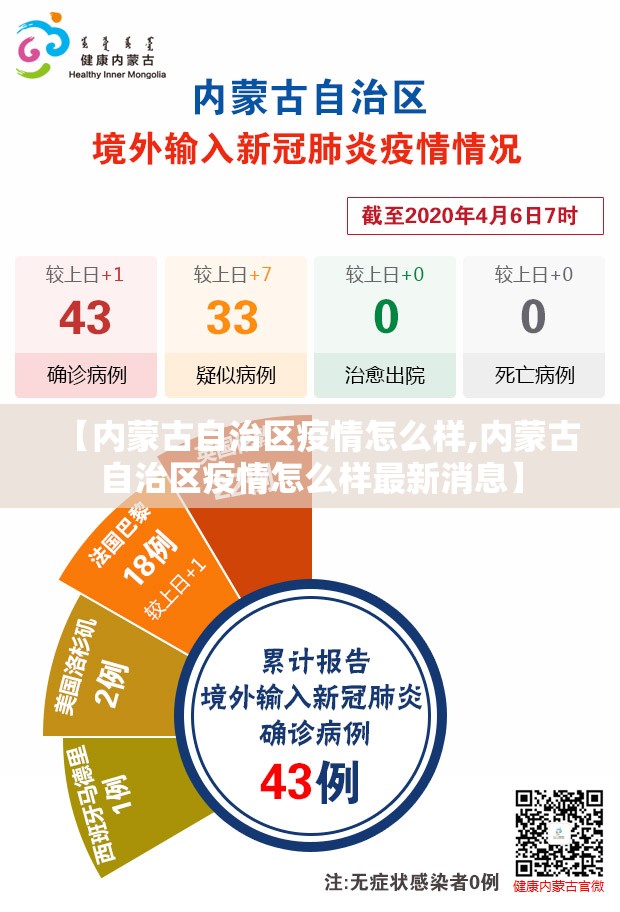 【内蒙古自治区疫情怎么样,内蒙古自治区疫情怎么样最新消息】