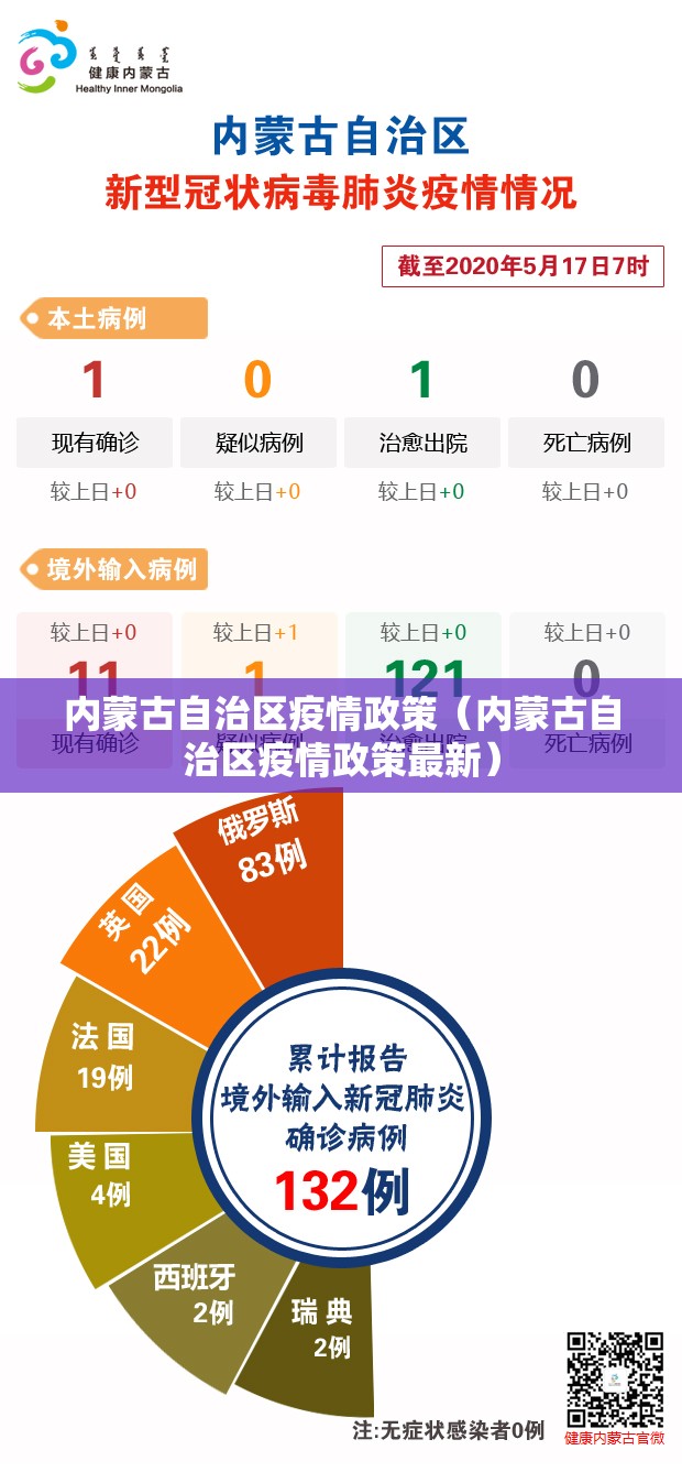 内蒙古自治区疫情政策（内蒙古自治区疫情政策最新）