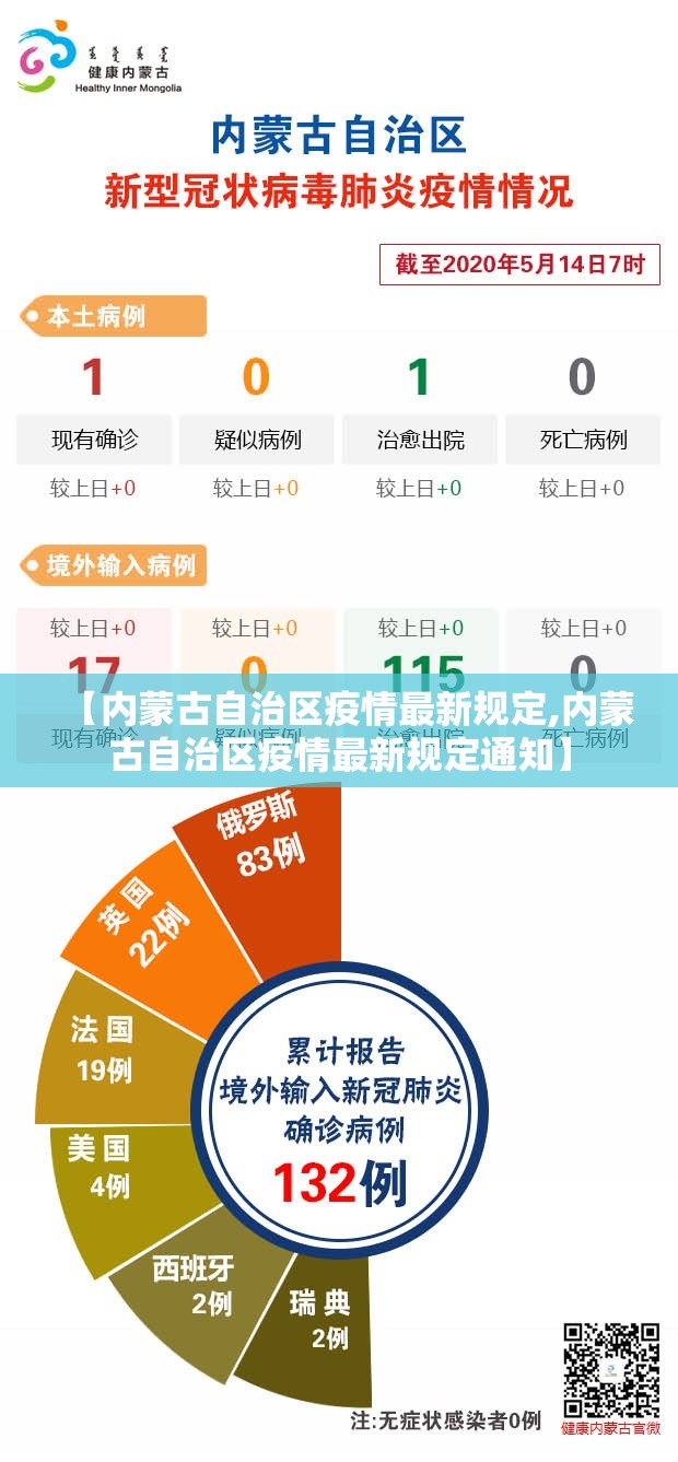 【内蒙古自治区疫情最新规定,内蒙古自治区疫情最新规定通知】